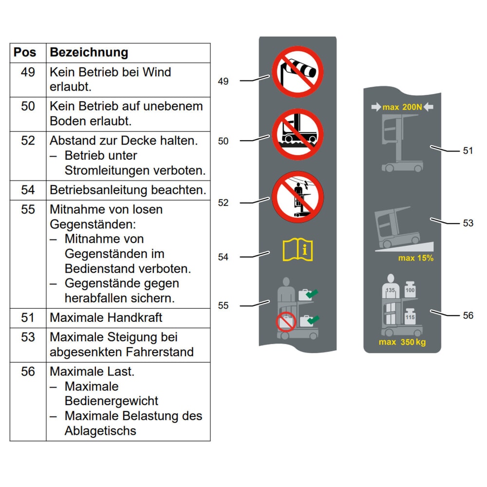 Zdjęcie produktu nr 9: Wózek do kompletacji drobnych elementów Jungheinrich EKM 202